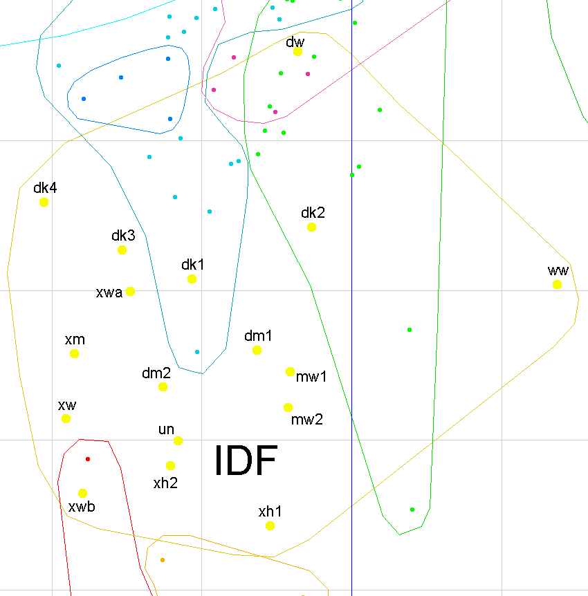 Subzone/variant climate analysis | CFCG